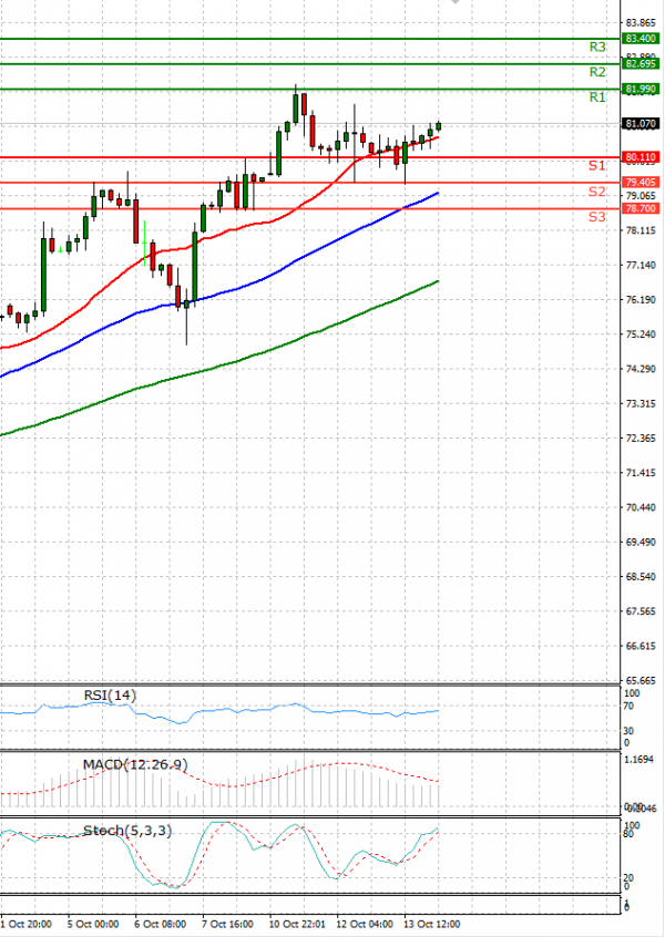 Nafta Analiza Analiza Teknike 14/10/2021